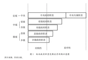 差序同构：中国政府纵向职责体系的结构形态