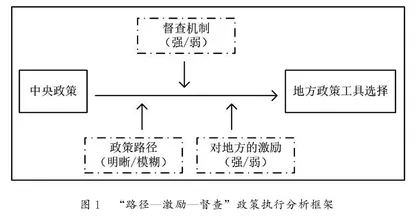 特大城市风险防控“一策多制”的选择机制