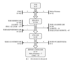 运动型治理的类型、特征与成效