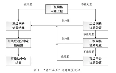 县域联动治理的实践逻辑