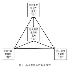 以服务促治理：社会组织助推服务型社区建设研究
