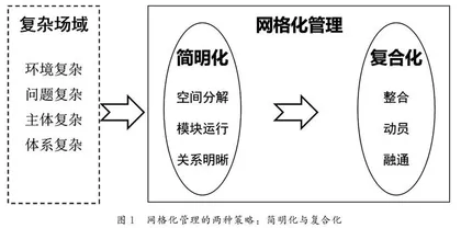 从简明到复合：网格化管理的逻辑阐释与限度分析