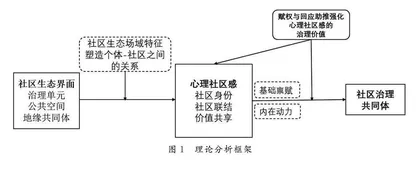 迈向社区治理共同体：心理社区感的潜在价值及实践路径 