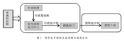 责任如何到人:地方政府中心工作落实中的“领导包干制”