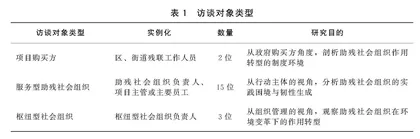 国家治理现代化视域下助残社会组织韧性生成研究