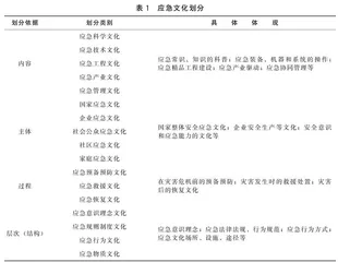 “常态－安全”与“非常态－应急”：基于双螺旋递升模型的应急文化研究