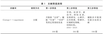 腐败治理研究中的前沿问题与研究方法反思