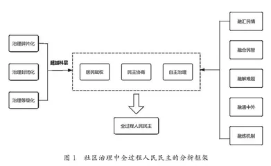 全过程人民民主何以有效实现？