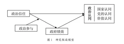 政治信任何以转化为政治认同