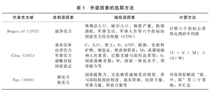 国家实力的评估方法：研究脉络与未来展望