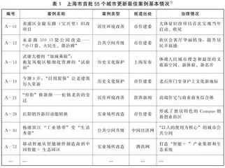 “三生”空间与“四宜”城市建设的内在逻辑与相互作用机制