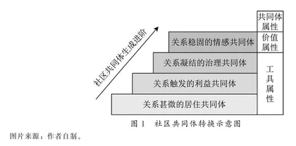 重建“附近”：空间生产与共同体生成