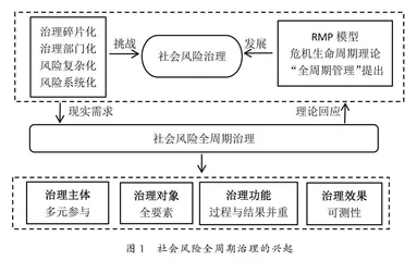 社会风险全周期治理：兴起、基本框架及发展路径