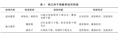 干部教育培训赋能贫困治理：基于云南省怒江州的案例研究