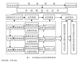 系统赋权式动员：社区动员运转起来的一个解释框架