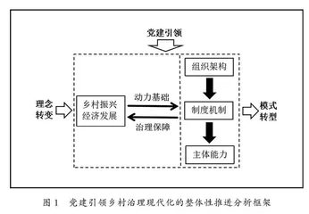 新时代如何推进转型中的乡村治理更好实现现代化？