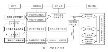 “双轨逻辑”下基层医疗卫生服务效率的时空演变与影响机制