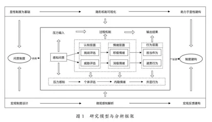 “担当”还是“避责”？感知问责对公务员工作行为的双刃剑效应研究
