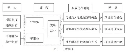 关系运作的规范化转向