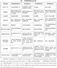 话语与公共行政：话语制度主义及其公共行政价值评析