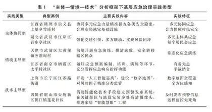 基层应急治理能力提升：类型、梗阻与策略
