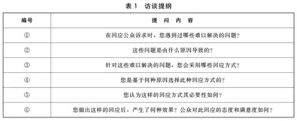 政府形式回应是无奈之举还是必要手段：一个整合性归因模型