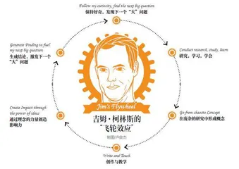 吉姆·柯林斯:卓越是一种内在的动态过程而不是终点1