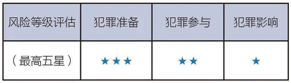 新加坡人工智能犯罪生态治理的实践与探索