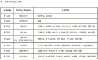 美国华盛顿州巡警队