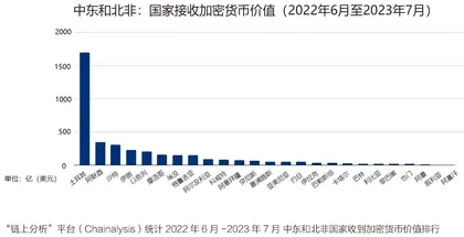 阿联酋加密货币犯罪态势与治理