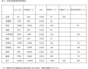东南亚暗网犯罪态势及国际执法合作