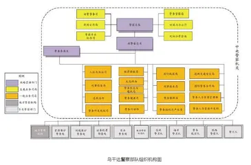 乌干达警察部队