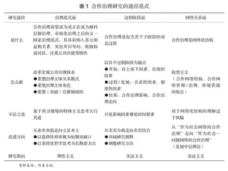 21世纪合作治理的研究范式及其限度