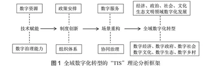 理解全域数字化转型：概念释义、影响因素与融合路径