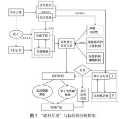 条块协同与政村互嵌：政府治理与村民自治的衔接