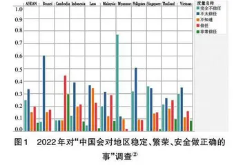 认同理论视角下的中国—东盟命运共同体建设