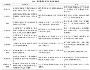 中国主要城市餐厨垃圾处理：现状、问题与对策