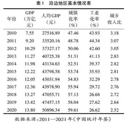沿边地区新型城镇化与乡村振兴协调发展水平及其影响因素研究