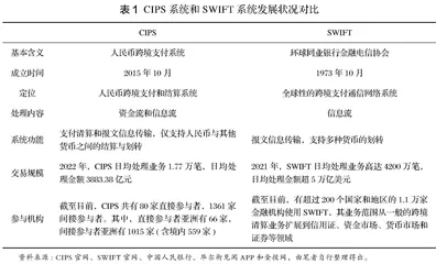 贸易三角债、数字人民币与人民币国际化
