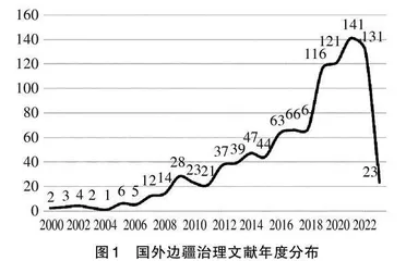 国外边疆治理研究热点分布与前沿议题