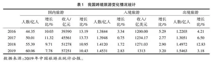 丝绸之路国际文化旅游廊道发展战略研究