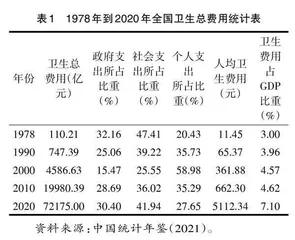推进健康中国建设的思考