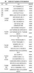 兵团文化产业供给侧结构性改革效果测评与提升策略研究