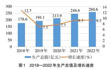 乡村振兴背景下兵团第七师产业发展探析
