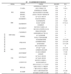 农业社会化服务对农业高质量发展的促进作用研究 