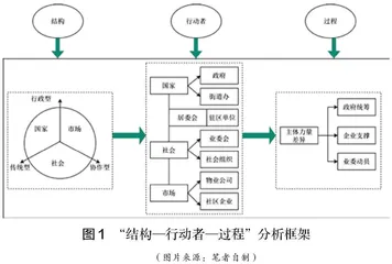国家差异化助推：结构约束与社区治理共同体生成