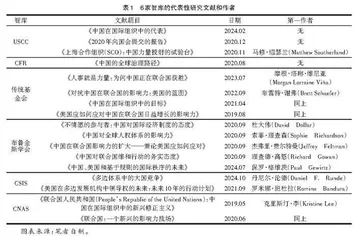 美国智库对中国在国际组织中影响力的认知分析 