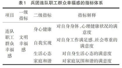 乡村振兴视阈下兵团连队职工群众幸福感研究