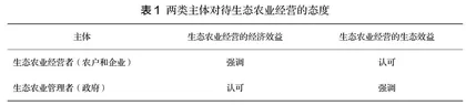 生态农业的发展分歧及其消解机制