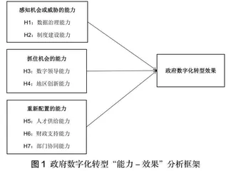 动态能力视角下政府数字化转型的影响机制
